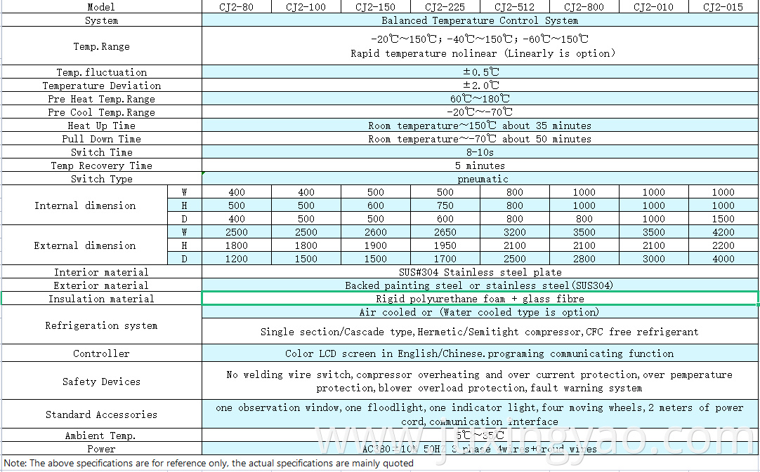 detail page two-car